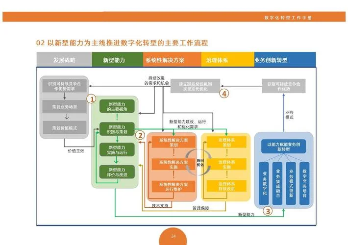 什么是转型升级_2