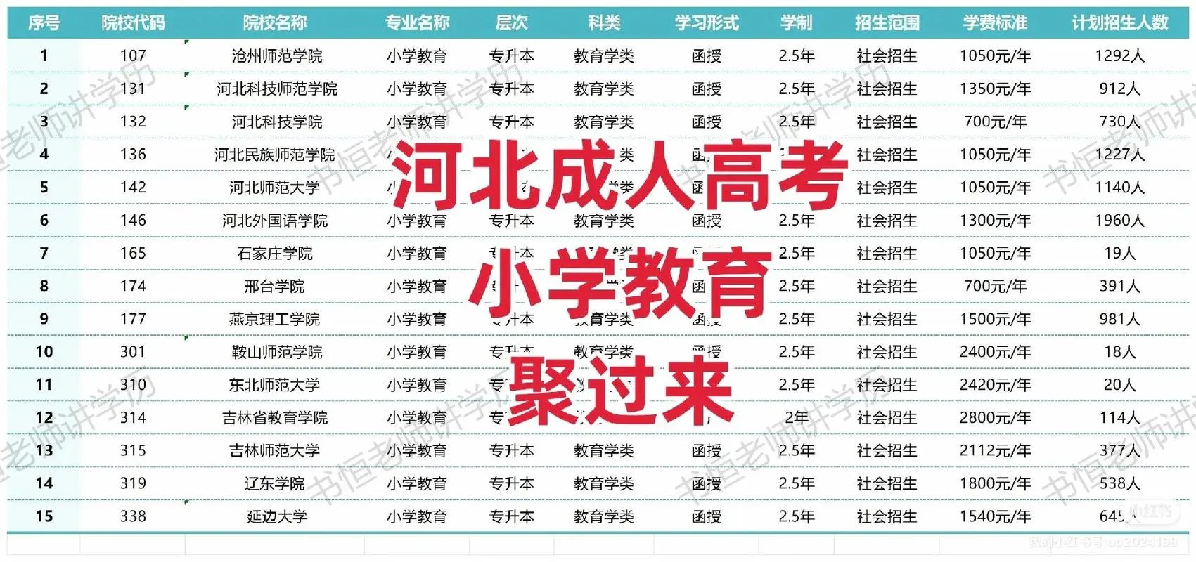 河北学历教育报考_2