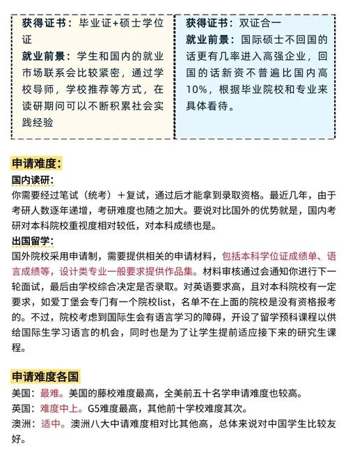 出国读研哪个国家好-出国读研推荐国家