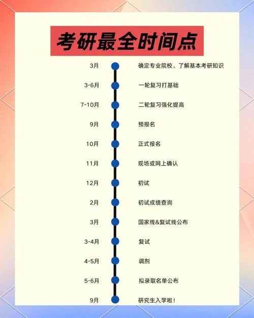 2020考研报名时间表_1