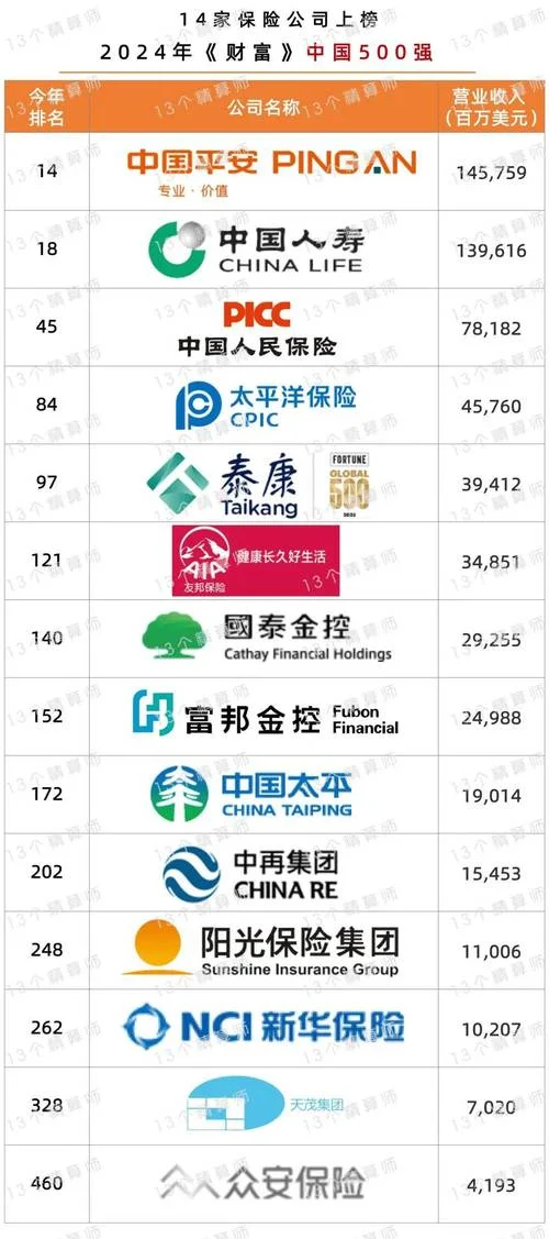 哪家保险公司待遇最好_2