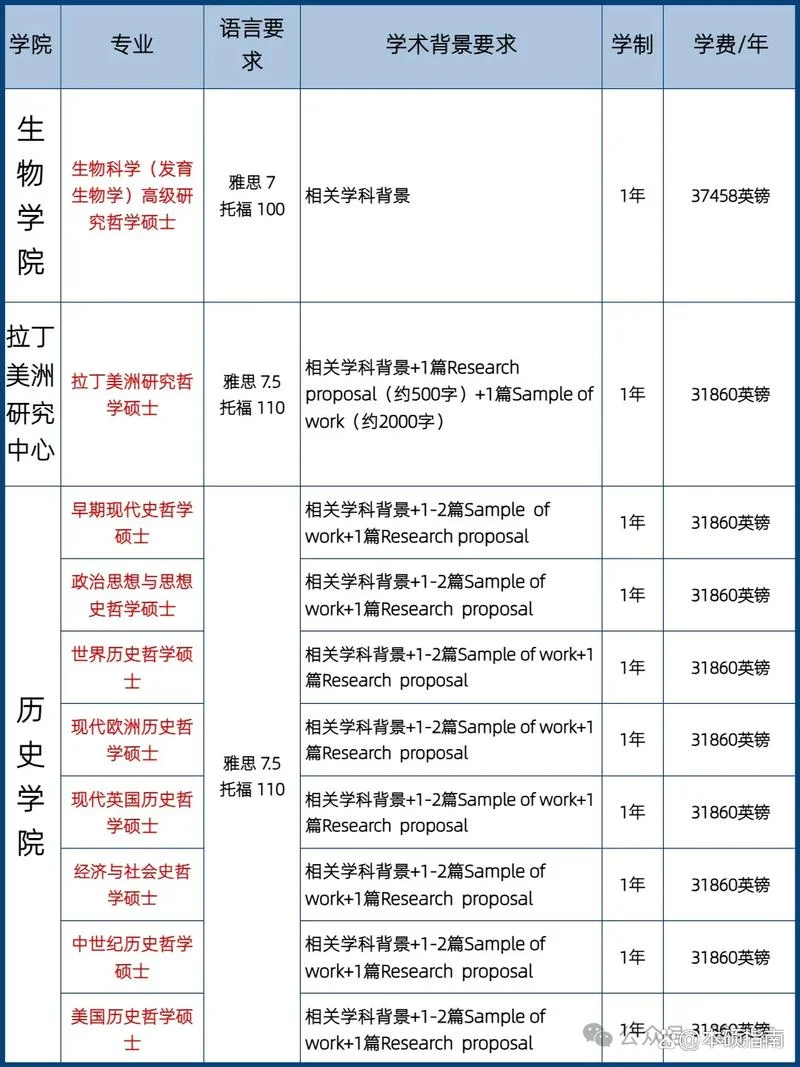 英国大学研究生申请_2