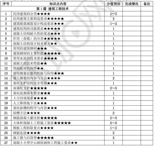 二级建造师包括哪些科目-二级建造师包含四科