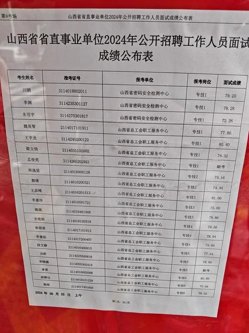 宝鸡事业单位成绩查询_2