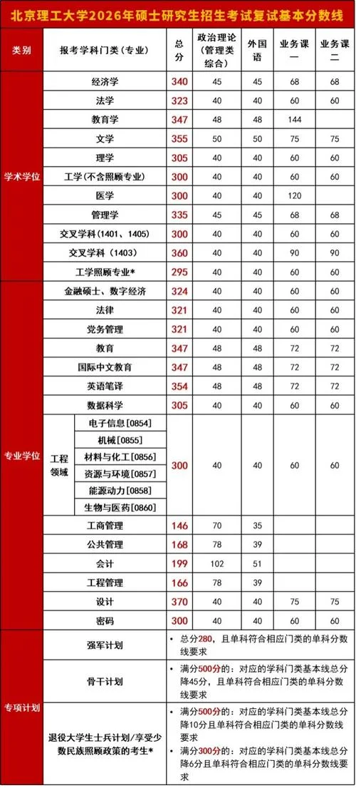 什么是考研复试成绩_2
