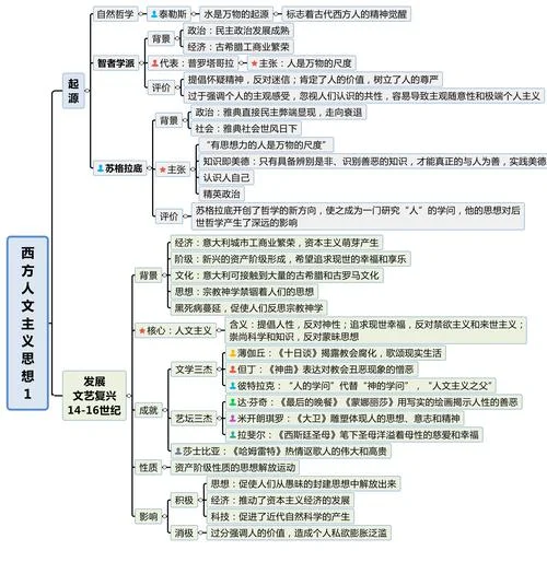 历史学科知识与教学能力知识点高中_1