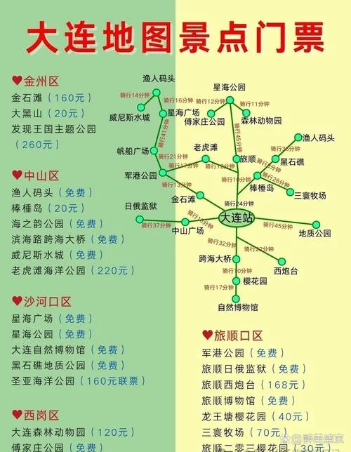 大连景点地图手绘图片_2