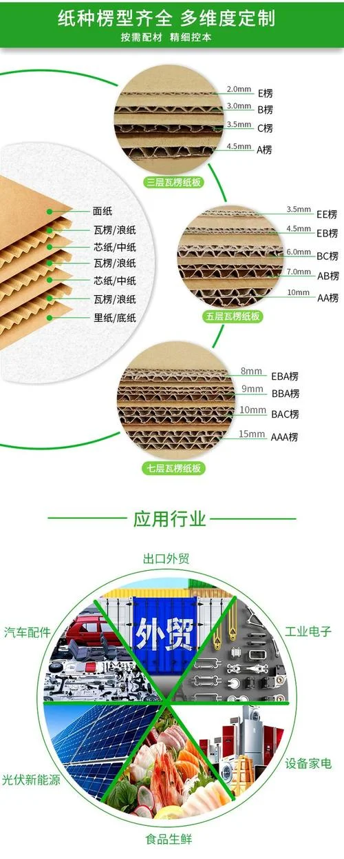 瓦楞纸规格型号怎么写_1