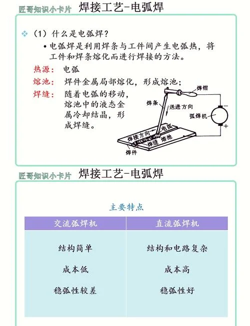 电阻焊原理讲解视频_2