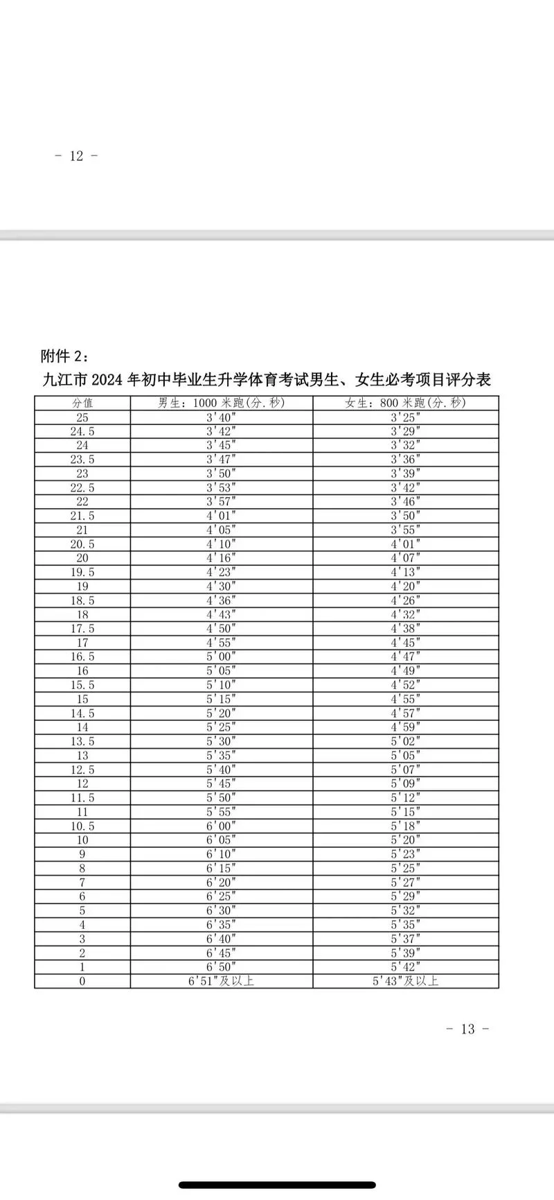 2017中考成绩查询江西_2