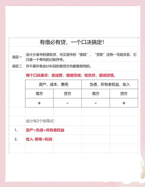 怎么查自己在哪里借钱_1
