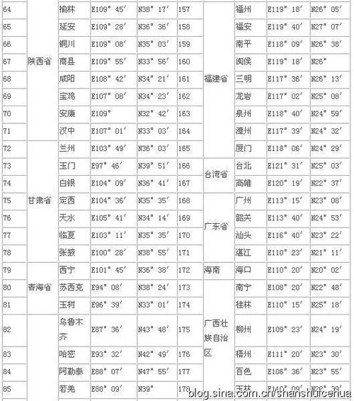 如何查真太阳时间_2