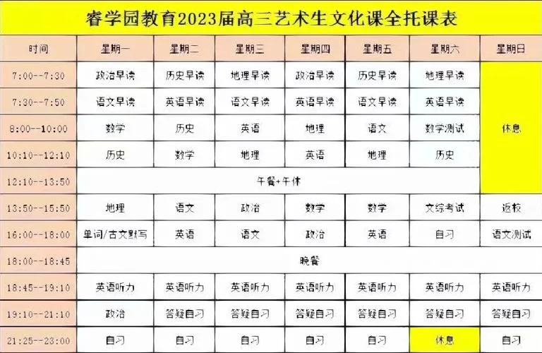 艺术生文化课占比_1