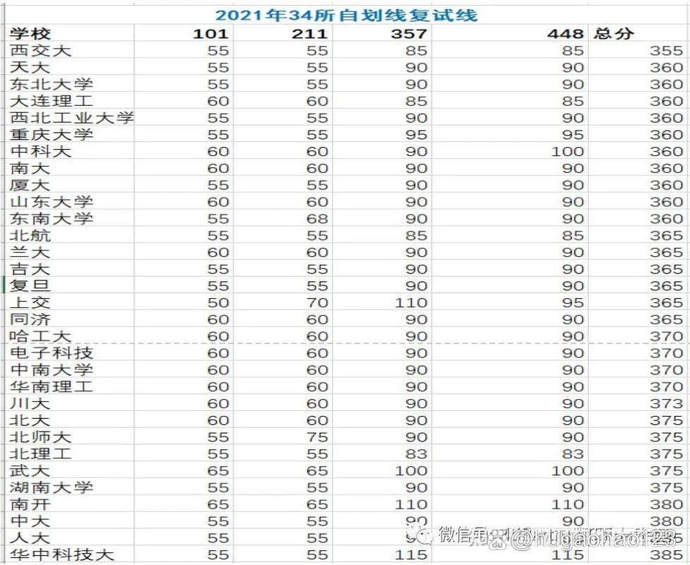 2022考研成绩在哪里查_2