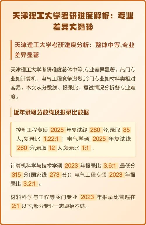 天津理工考研分数线_1
