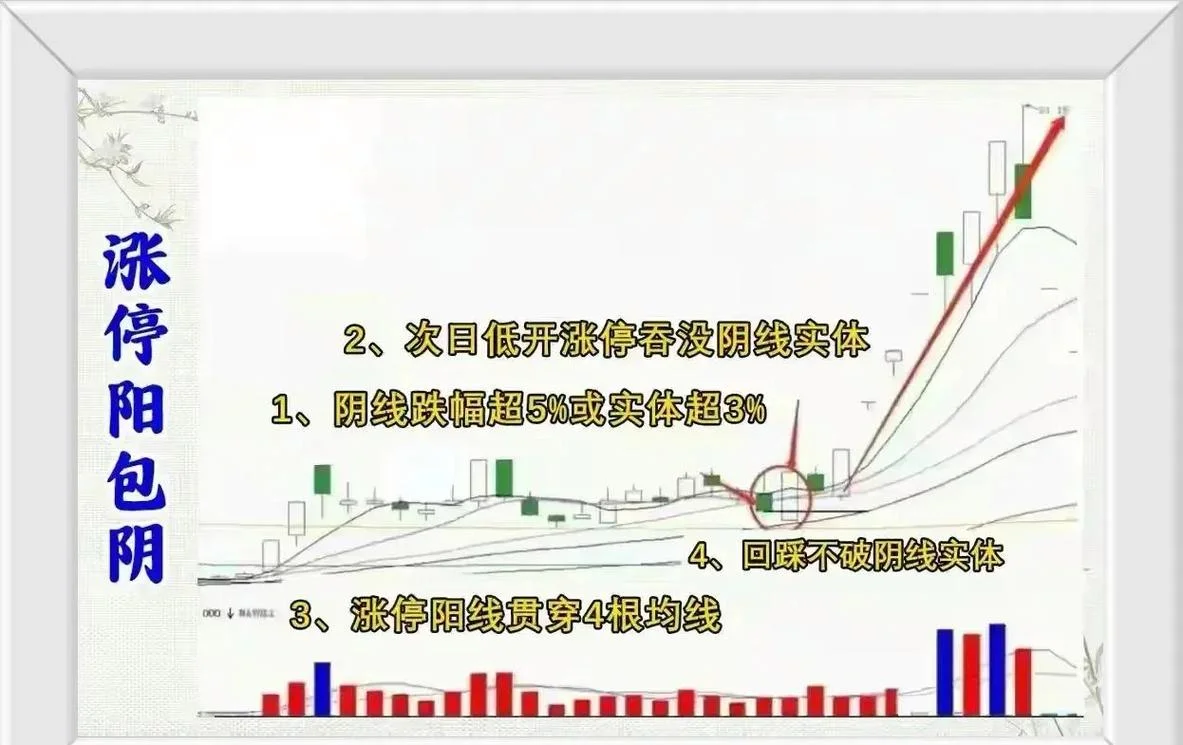 计算涨停价位公式-涨停价计算公式