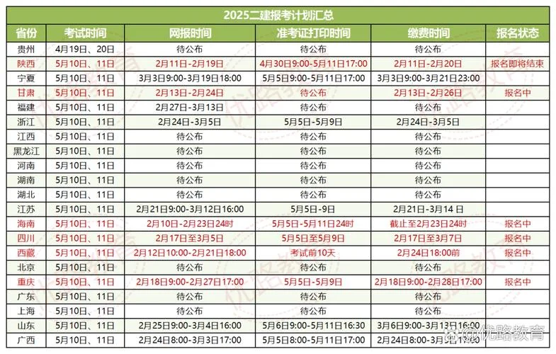 2016二建报考条件时间-2016二建报考时间及条件