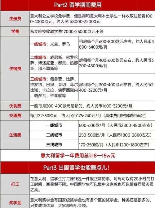 意大利留学第三方费用-意大利留学中介费