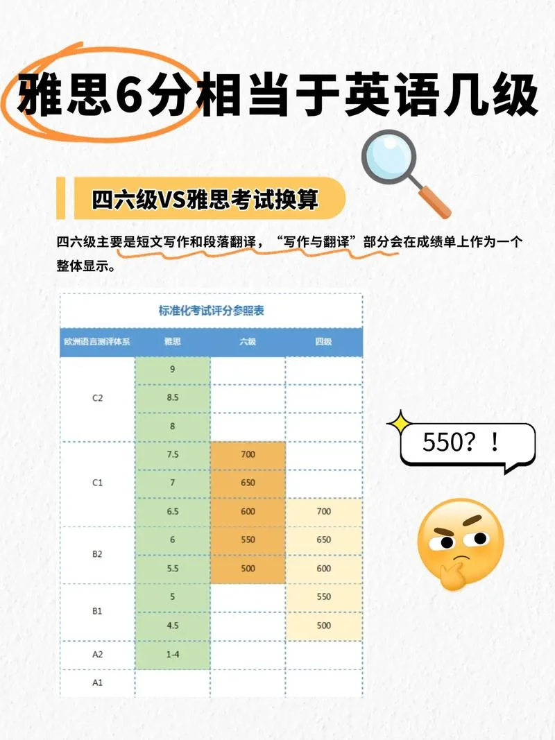 雅思成绩多少算好6分_1