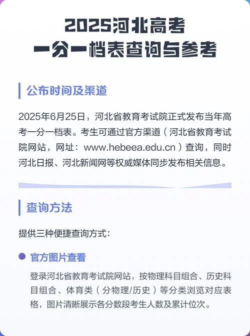 河北省学考成绩查询_1
