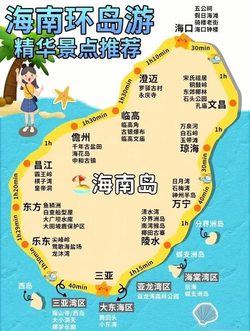 海南属于哪个省的城市-海南省是地级市