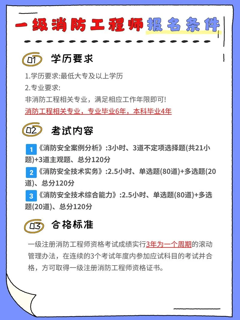 2020年安全工程师考试报名条件_1