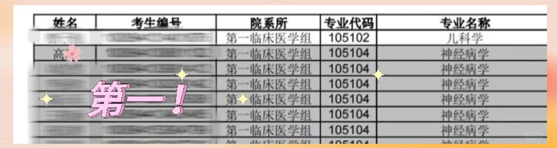 河北医科大学教务处成绩查询-河北医大教务成绩查询