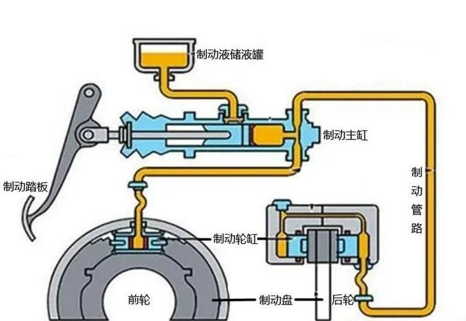 汽车制动原理abs_1
