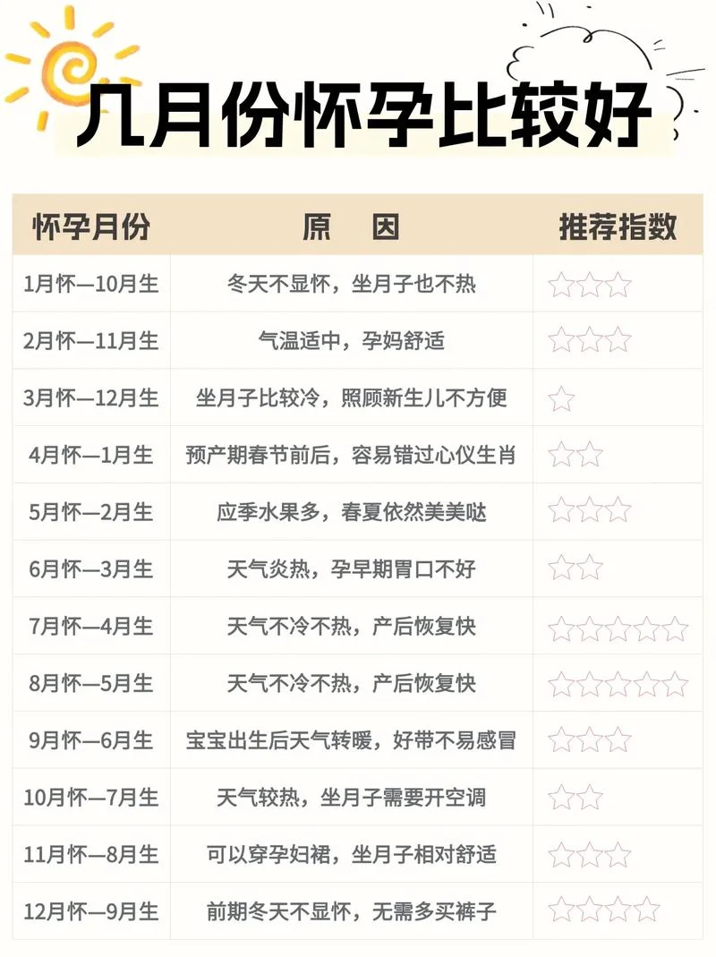 5月份怀孕的是明年的几月份预产期_1