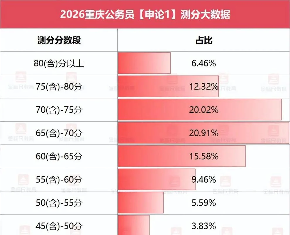 2018年省考公务员成绩_1