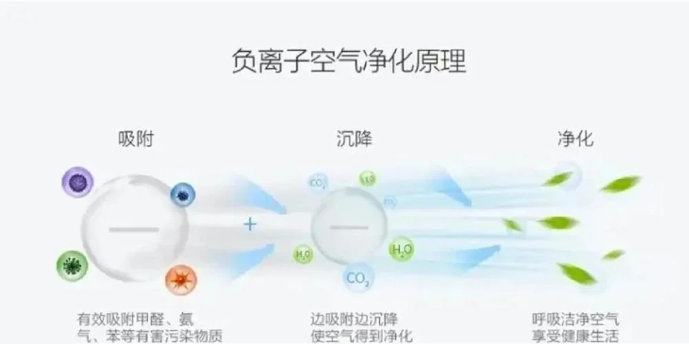 手机如何查负氧离子_2