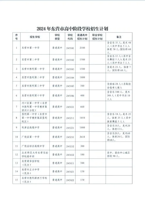 中考370分左右能上什么学校_1