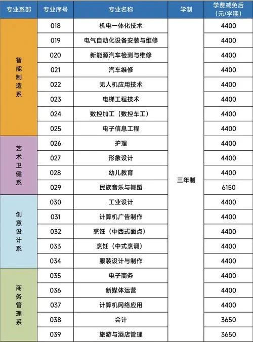 中原工学院学费一年多少钱_2