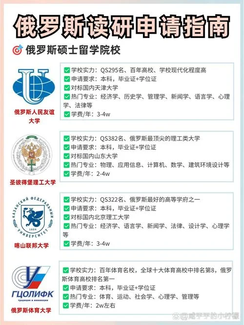 俄罗斯留学有哪些条件要求-俄罗斯留学有啥要求
