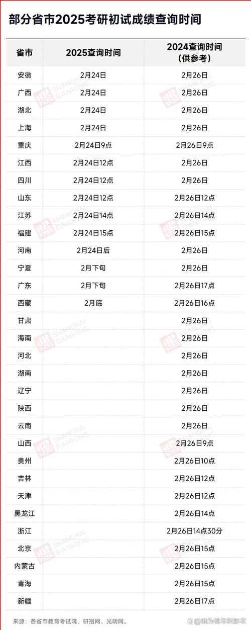 考研初试成绩在哪查_1