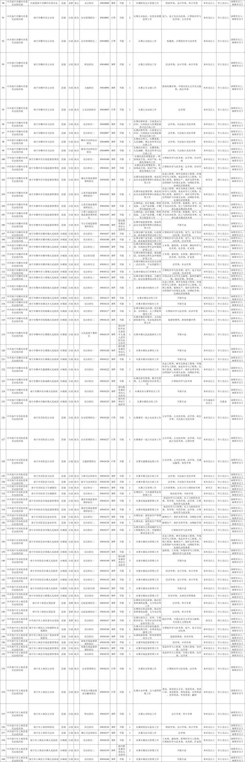 广西公务员考试职位表-广西考岗职位表