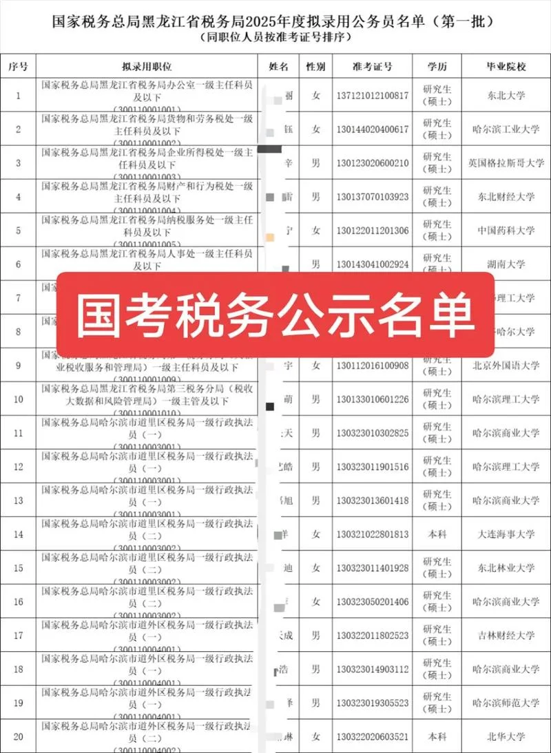 税务局公务员报考要求-税务局公务员报考要求