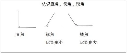 什么是锐角图片_1