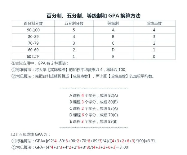 gpa成绩的意思是啥_1