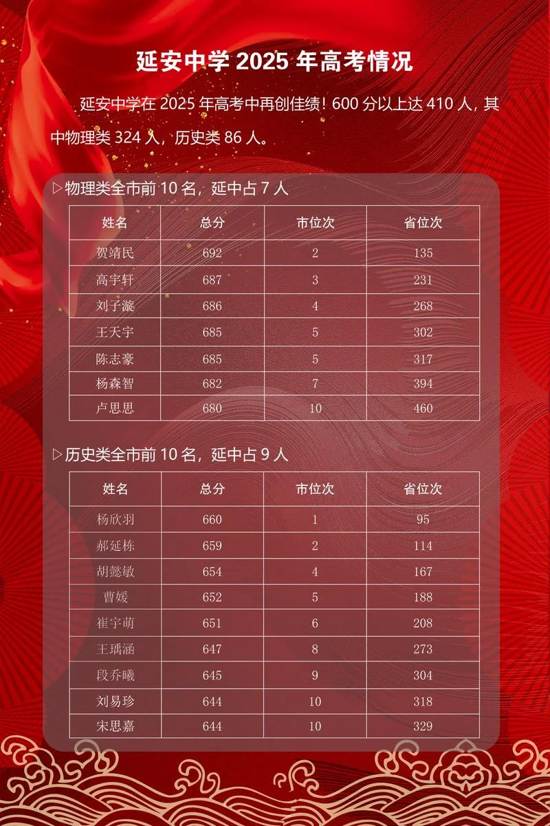 延安中学官网-延安中学官网