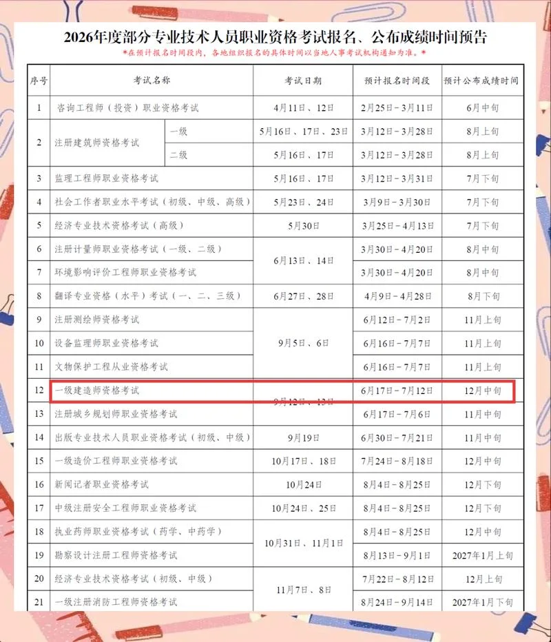 一建报考条件社保年限达到了_1