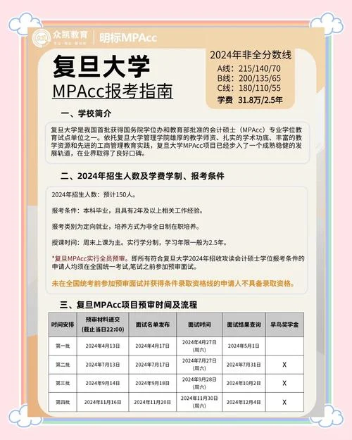 什么是mpacc如何报考-MPACC 报考指南
