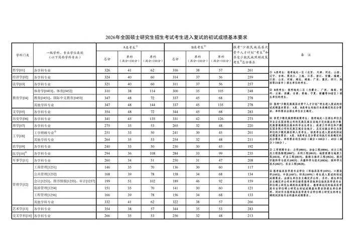 长春考研机构排名_2