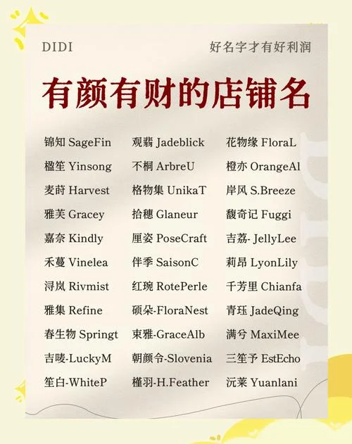 商铺起名字测试打分_1