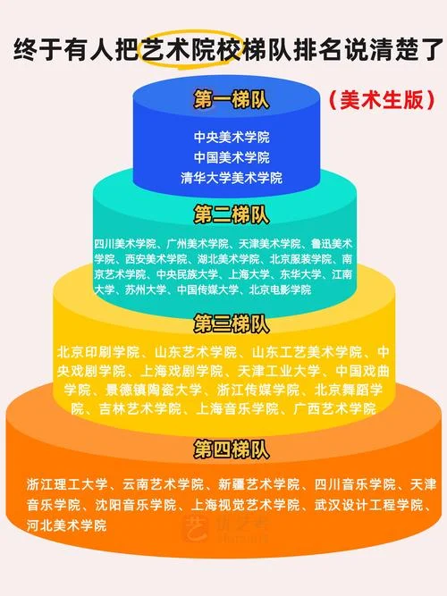 艺术留学机构十大排名_1