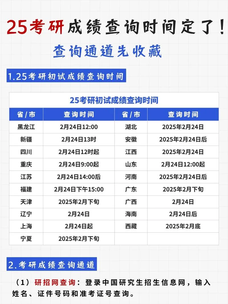 cppm考试查询成绩-cppm 查询成绩