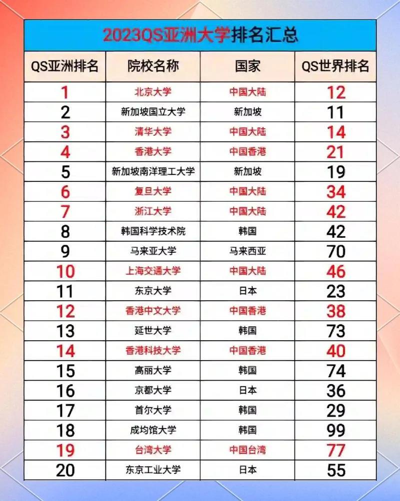 韩国东国大学韩国排名多少_1