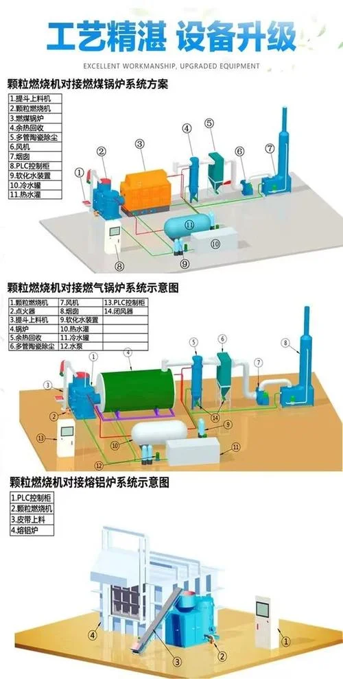 锅炉燃烧系统主要设备和工作原理_1