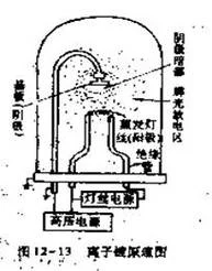 离子镀原理图_2