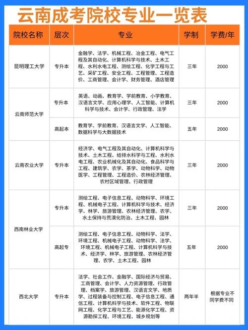 成人高考云南报考_1